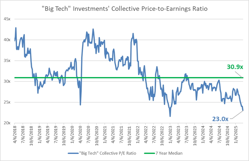 Q1 2025 Market Update — exhibit 2