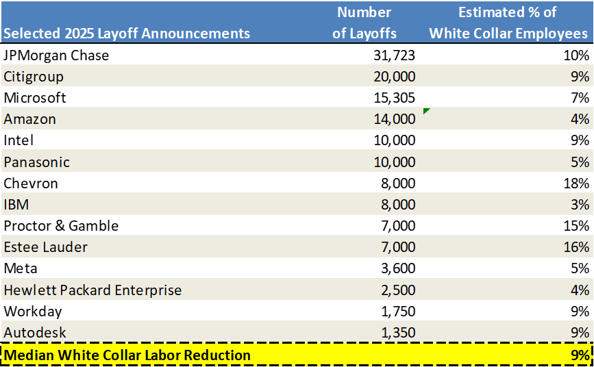 Q2 2025 Market Update — exhibit 2