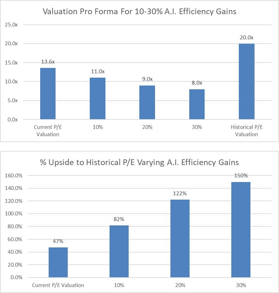 Q2 2025 Market Update — exhibit 3